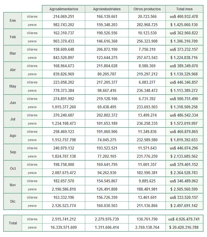 Vigentes 2014 Total 